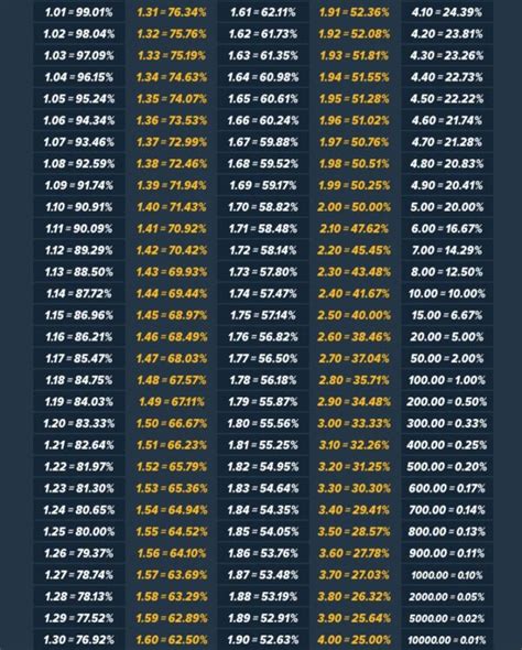 Betting odds and probabilities calculation .